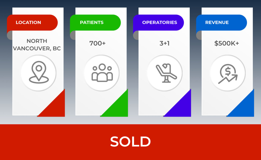 Ref 1071, Dental Practice for Sale, North Vancouver BC, Sold
