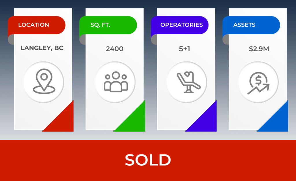 Dental Practice for Sale by Professional Practice Sales Ref 1285