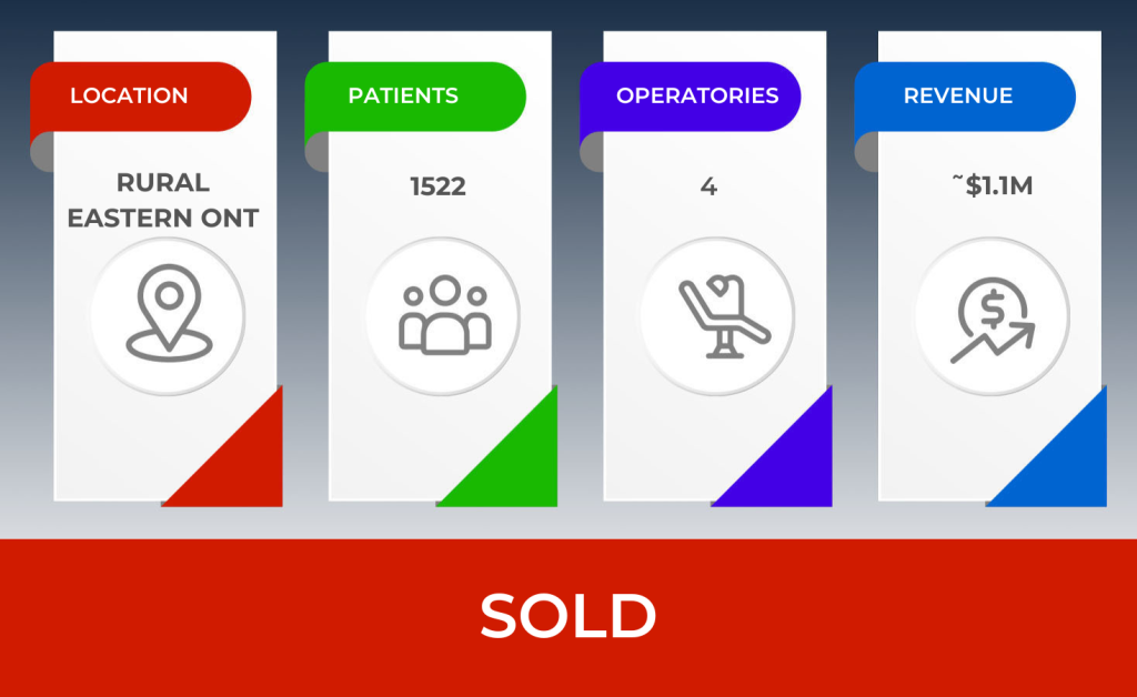 Professional Practice Sales Dental Practice for Sale 1297