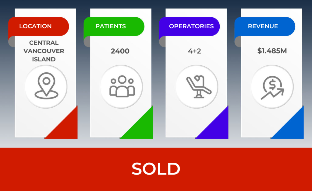 Professional Practice Sales Dental Practice for Sale 1431