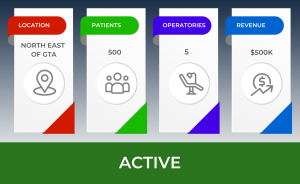 Professional Practice Dental Practice for Sale #1438