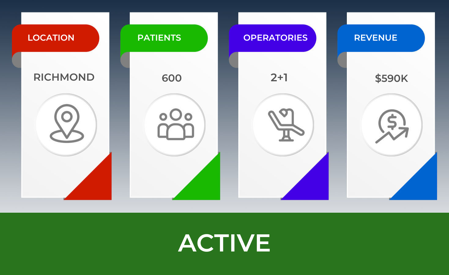 Professional Practice Sales Dental Practice for Sale Ref. #1435