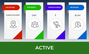 PPS Dental Practice for Sale #1439