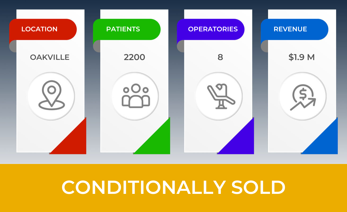 Dental Practice for Sale by Professional Practice Sales. Conditional Sold #1444