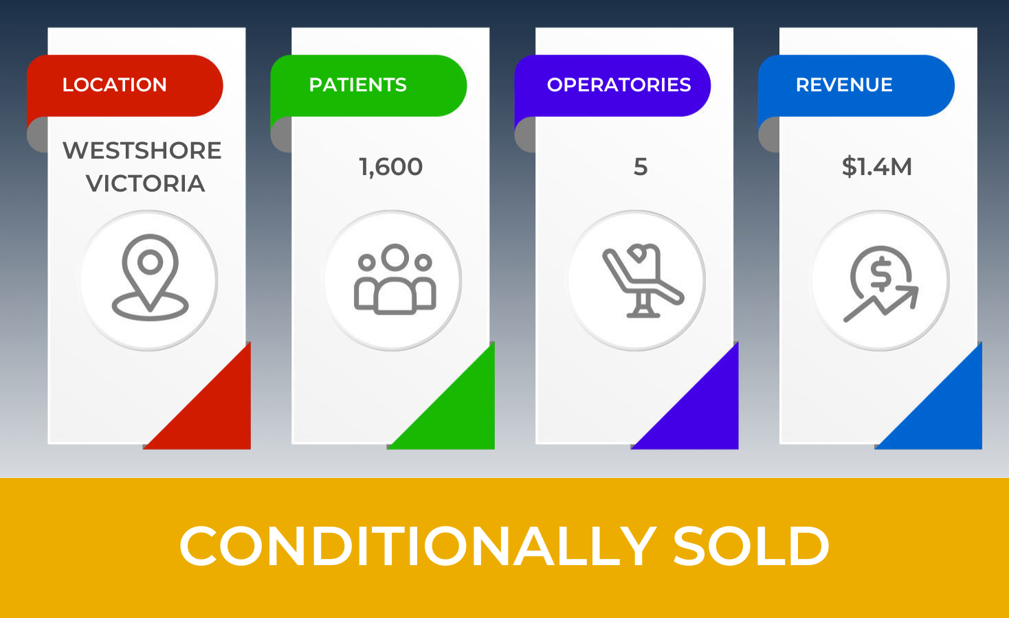Ref 1445, dental practice for sale by Professional Practice Sales Conditionally Sold