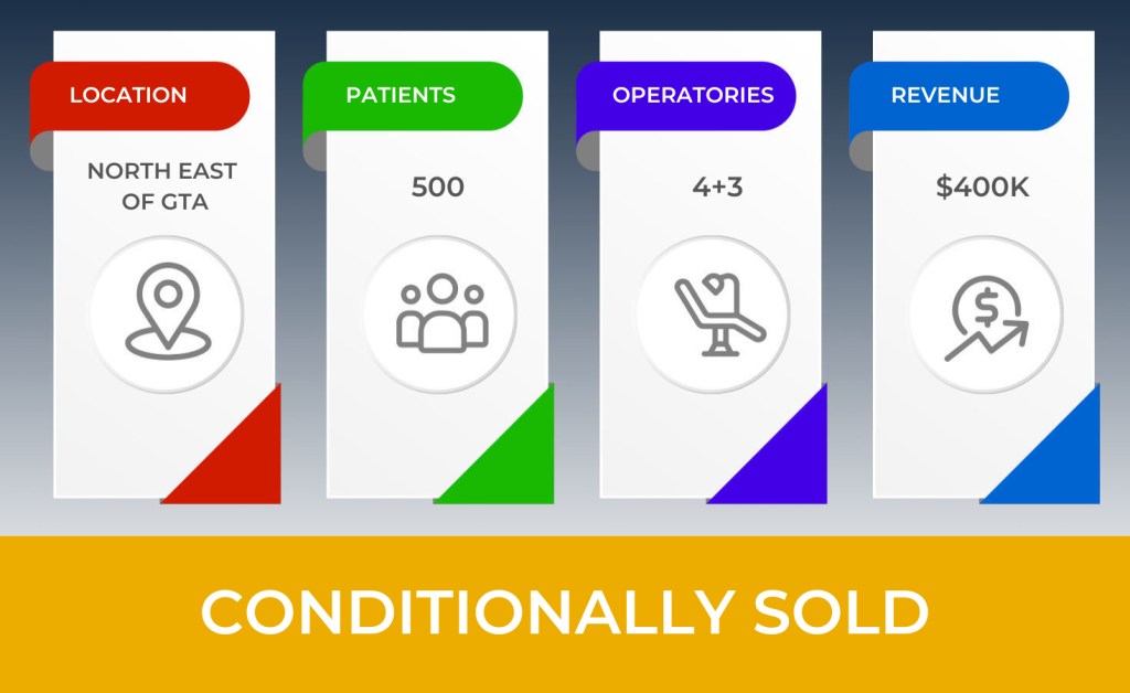 Dental Practice for Sale Conditionally Sold by Professional Practice Sales #1450