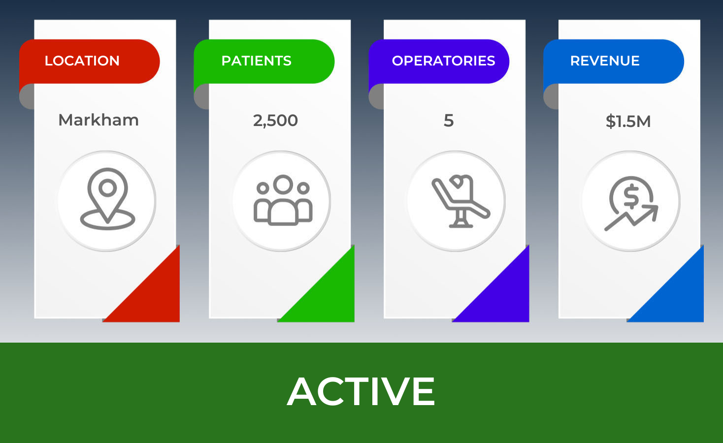 Professional Practice Sales Dental Practice for Sales #1451